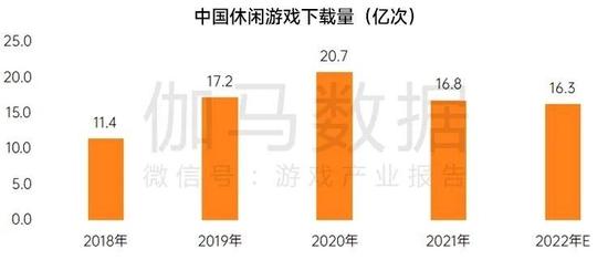 数据来源：伽马数据（CNG）