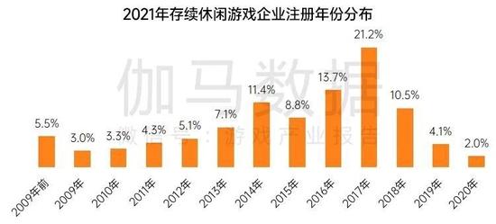 数据来源：伽马数据（CNG）