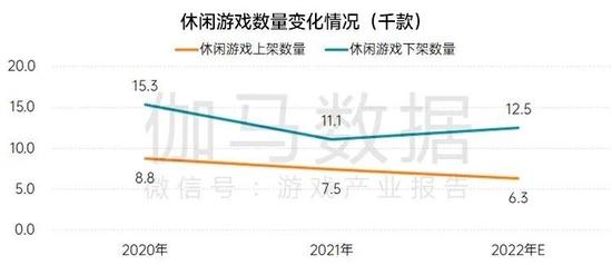 数据来源：伽马数据（CNG）