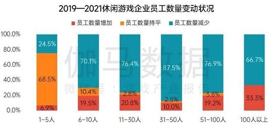 数据来源：伽马数据（CNG）