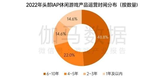 数据来源：伽马数据（CNG）