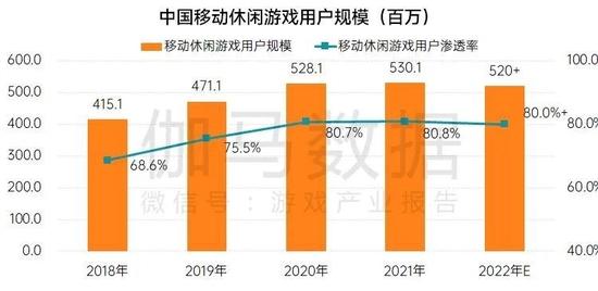 数据来源：伽马数据（CNG）