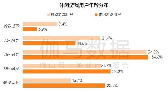 数据来源：伽马数据（CNG）