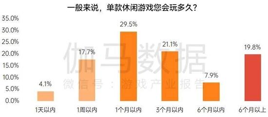 数据来源：伽马数据（CNG）