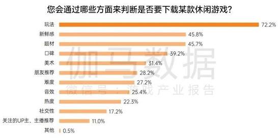 数据来源：伽马数据（CNG）