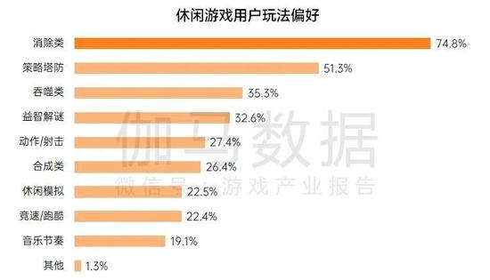 数据来源：伽马数据（CNG）