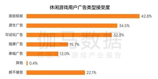 数据来源：伽马数据（CNG）