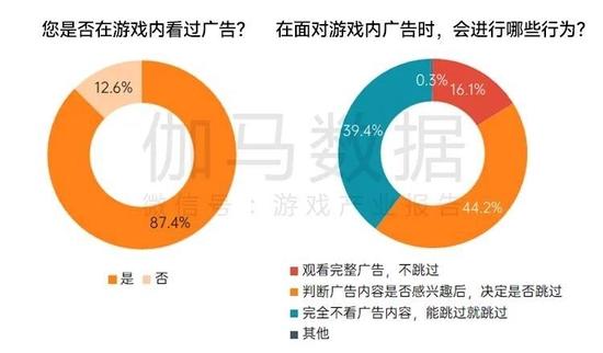 数据来源：伽马数据（CNG）