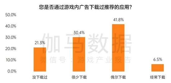 数据来源：伽马数据（CNG）