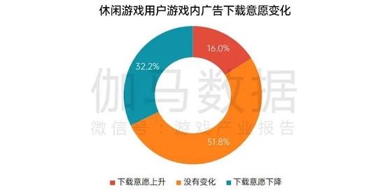 数据来源：伽马数据（CNG）