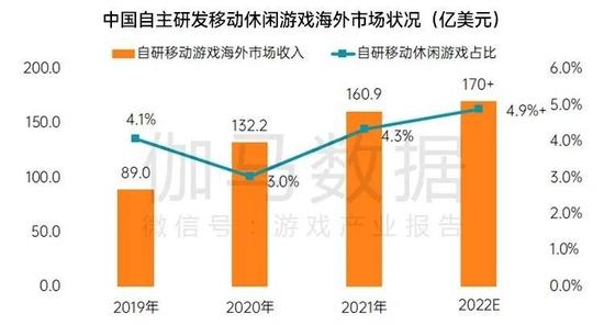 数据来源：伽马数据（CNG）