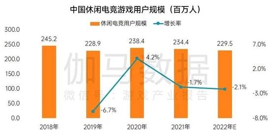 数据来源：伽马数据（CNG）