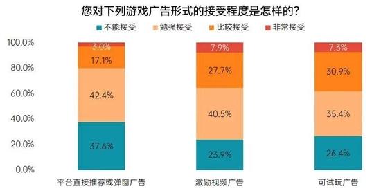 数据来源：伽马数据（CNG）